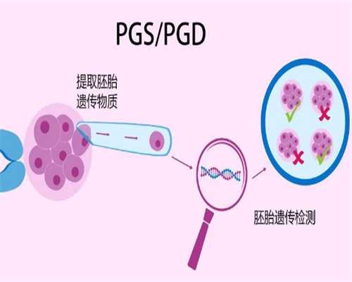 2026辽宁精子库医院大全，附辽宁供精费用一览